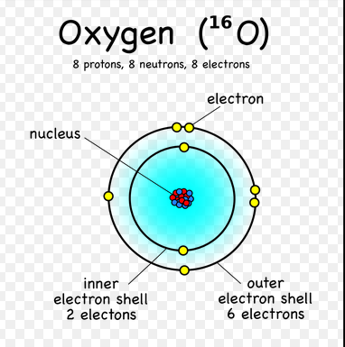 oxygenatom2inner